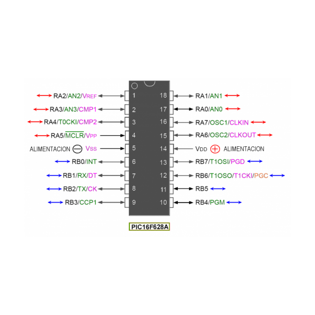 1x PIC16F628 / PIC16F628A-I/P Microchip - DIP-18 Package, New, For Microcontroller Projects