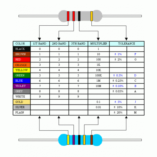 3.3K Ohm Resistor X 5 Pieces