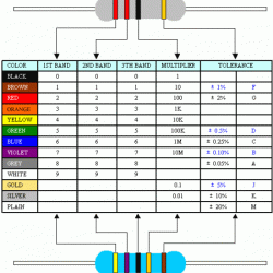 330 Ohm Resistor X 5 Pieces