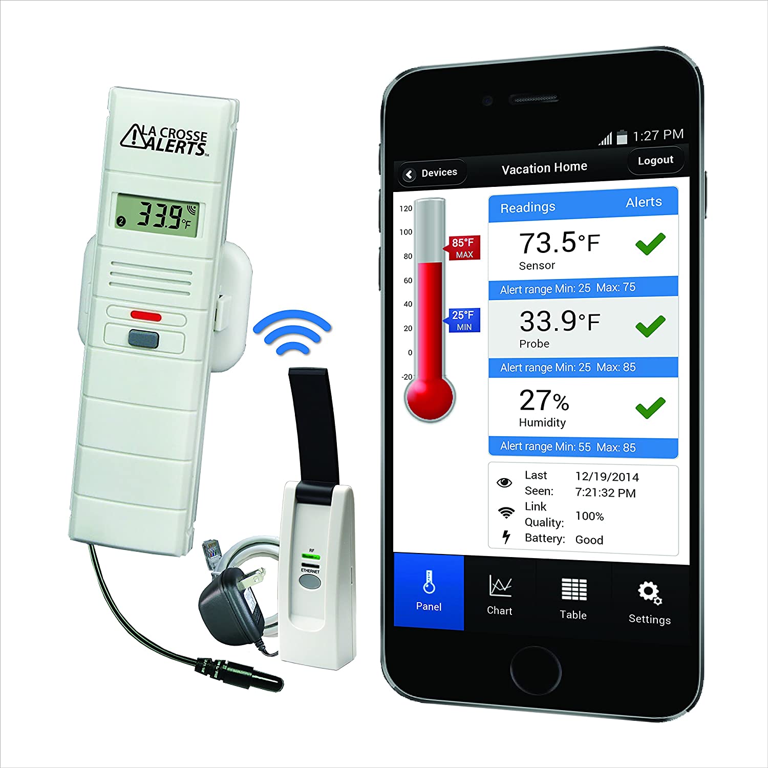 Wireless Monitor Humidity and Temperature System